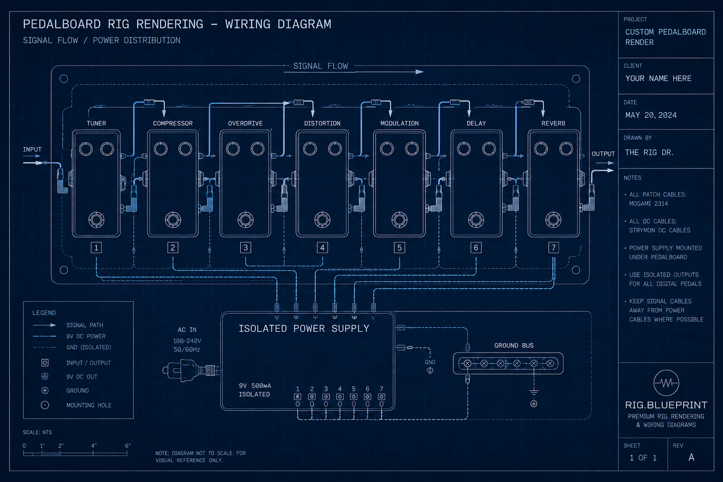 Rig Blueprint