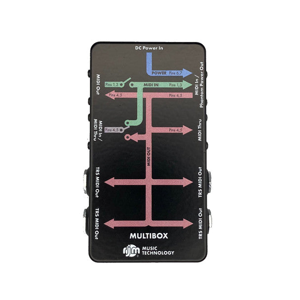 RJM MultiBox